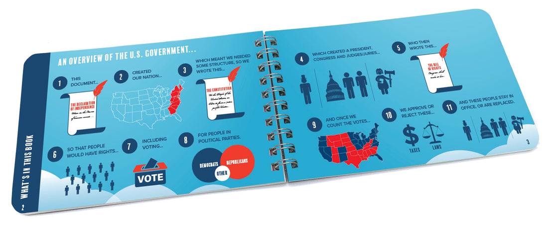 Fact Book Bundle - Books for Homeschooling and Trivia